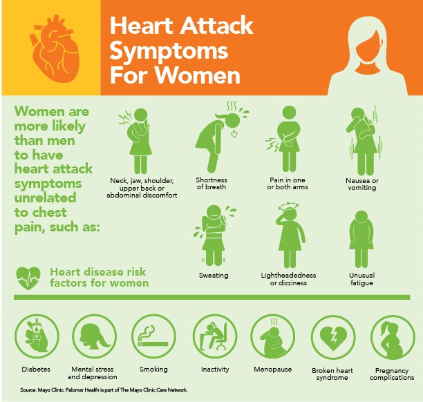 Heart Attack Symptoms for Women Heart Attack Symptoms for Women graphic