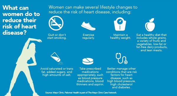 Print Graphic explaining how women can reduce their risk of heart disease