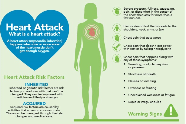 What is a heart attack What is a heart attack? Flyer