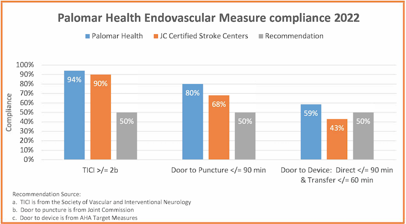 PH endovascular measure