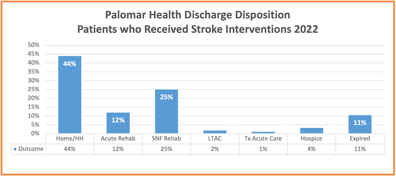 discharge disposition copy