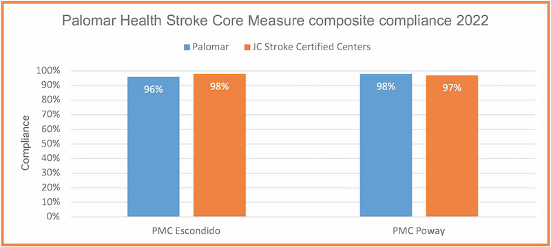 stroke core edited